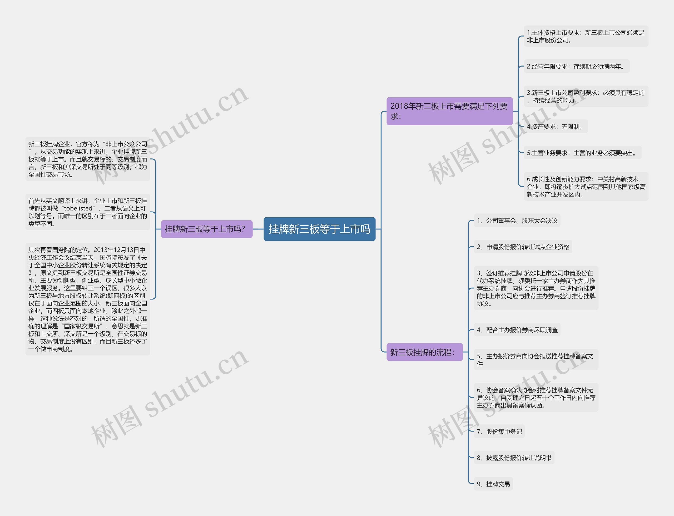 挂牌新三板等于上市吗 挂牌新三板等于上市吗