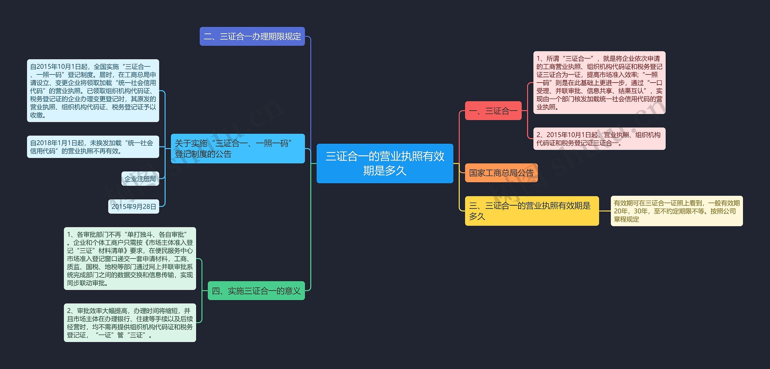 三证合一的营业执照有效期是多久