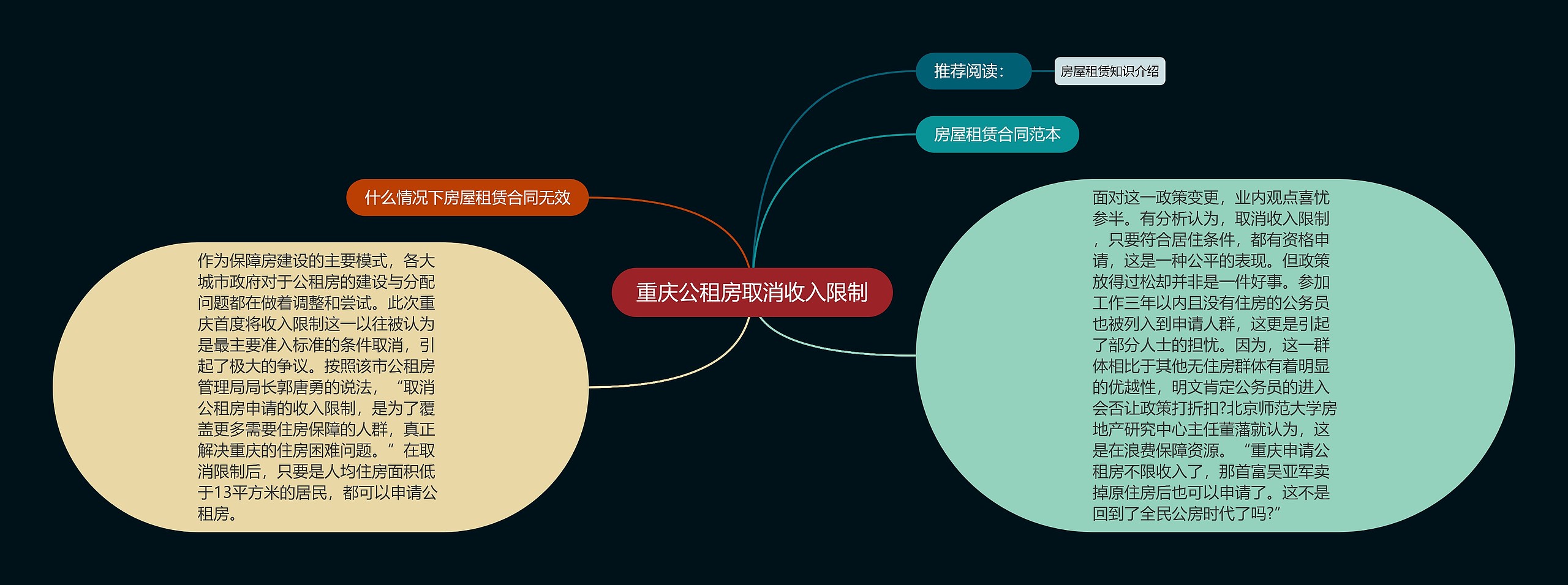 重庆公租房取消收入限制思维导图