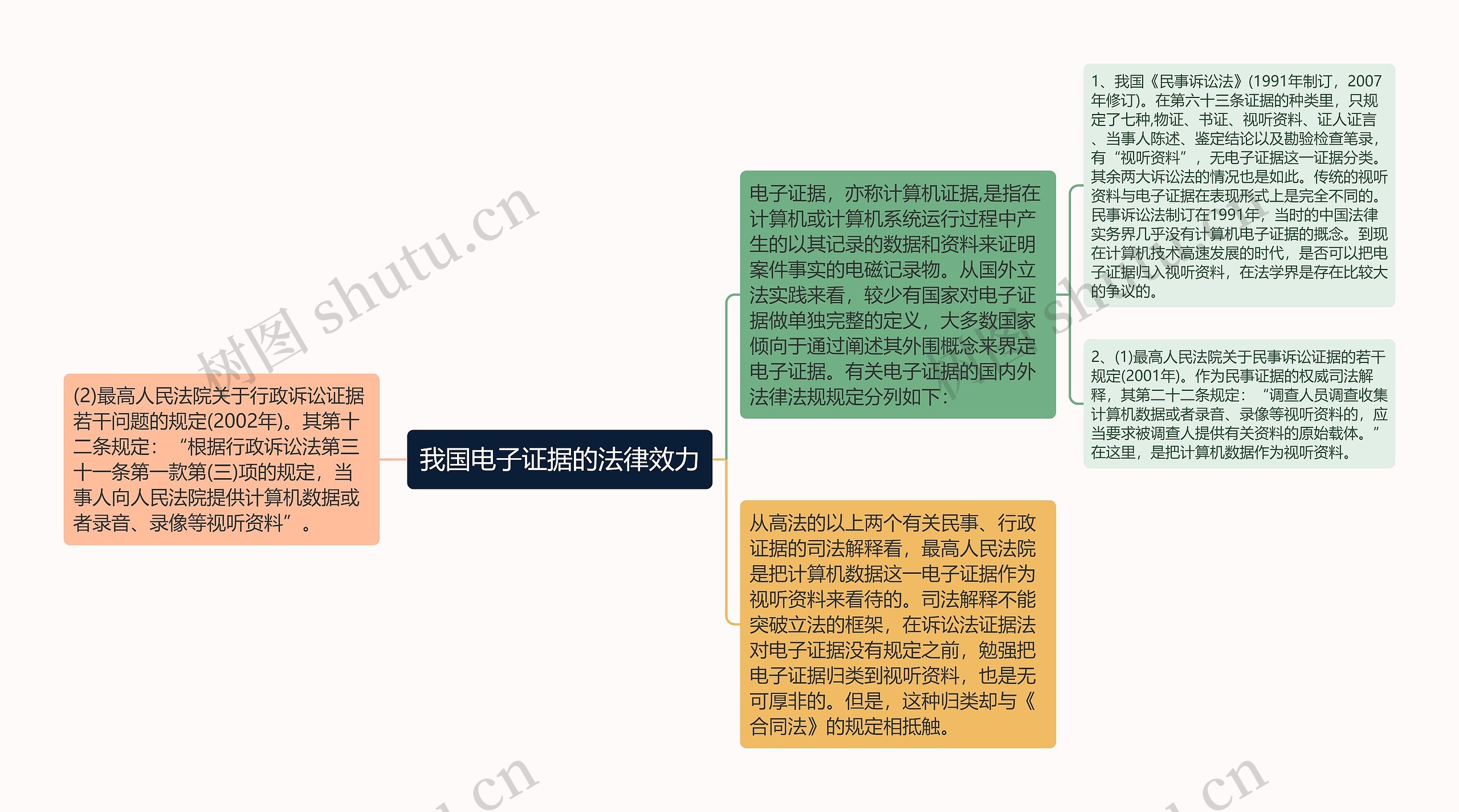 我国电子证据的法律效力