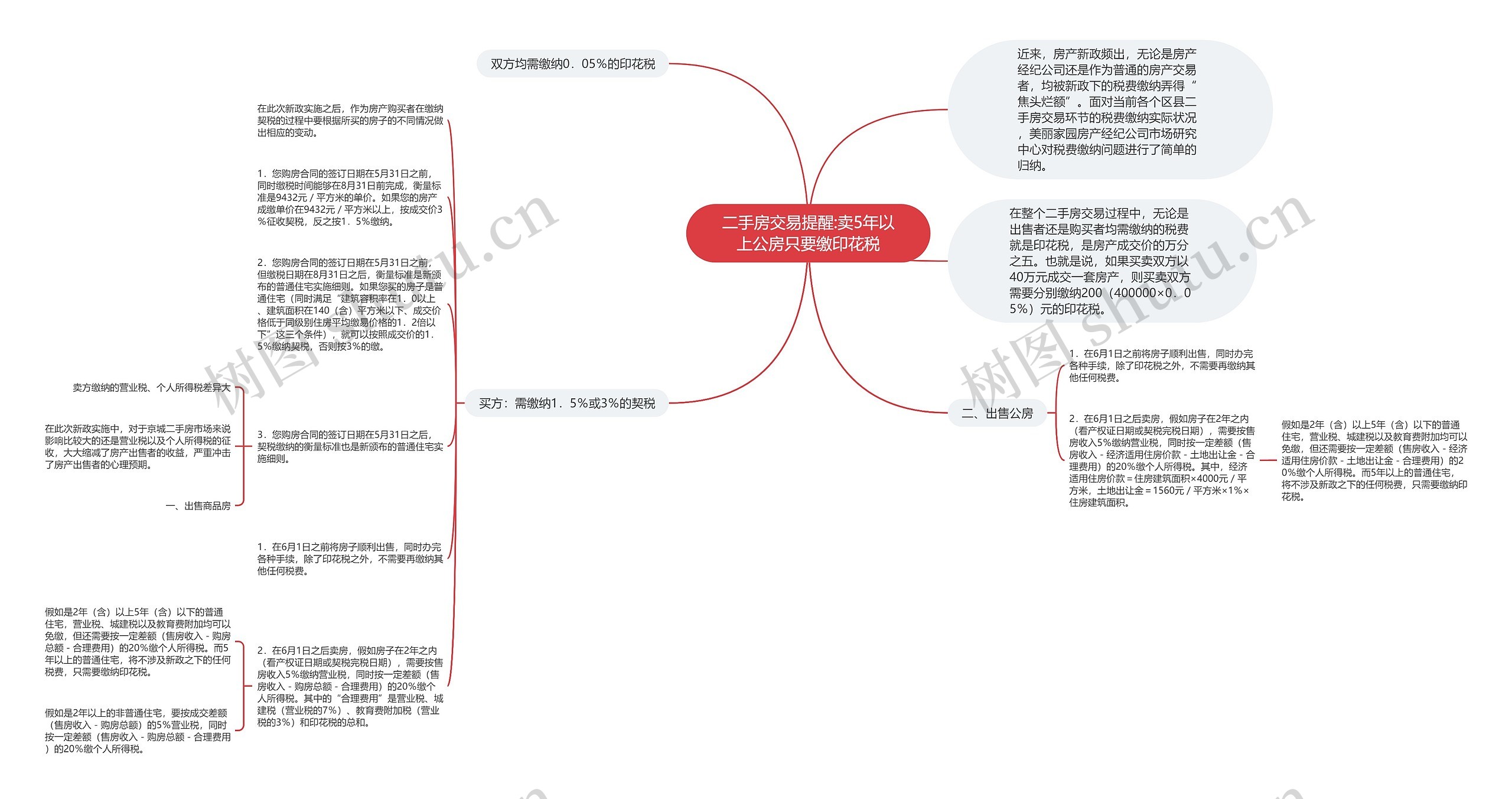 二手房交易提醒:卖5年以上公房只要缴印花税