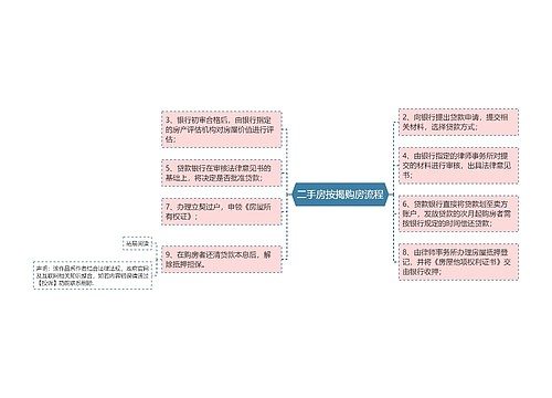 二手房按揭购房流程