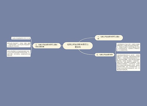 住房公积金贷款年限可以更改吗