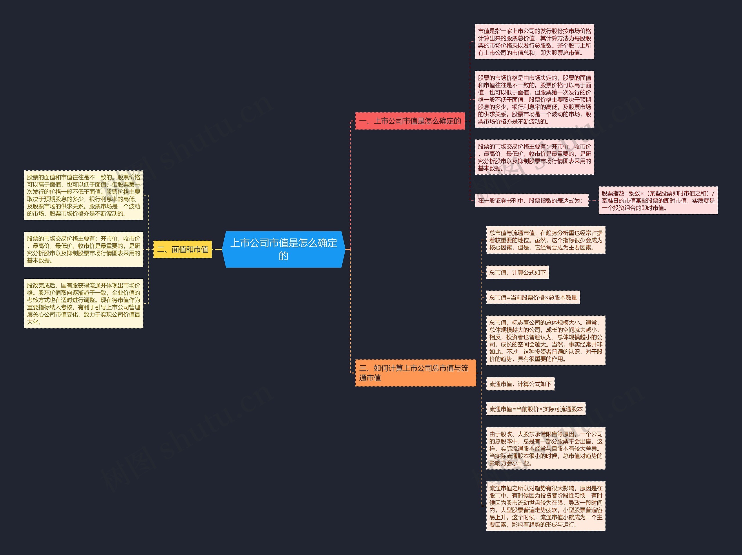 上市公司市值是怎么确定的 上市公司市值是怎么确定的