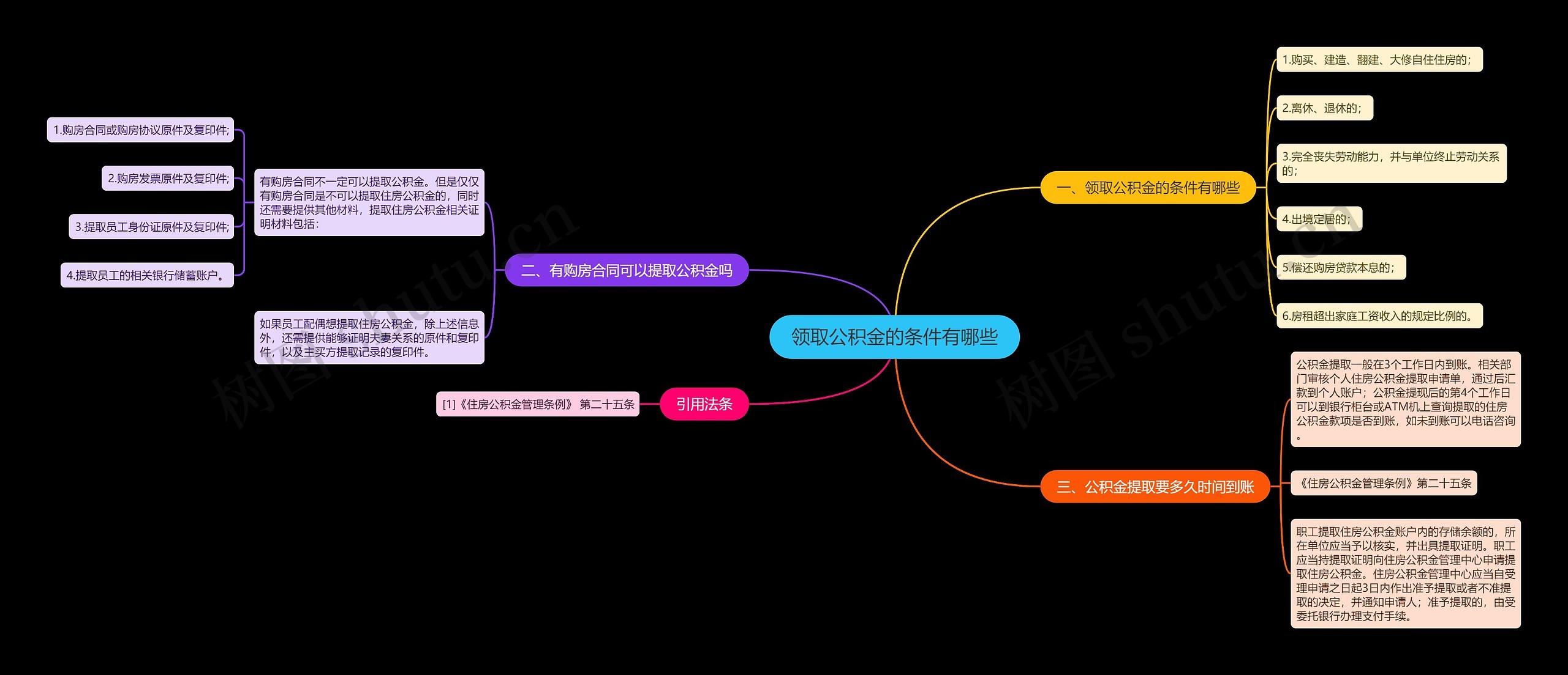 领取公积金的条件有哪些思维导图