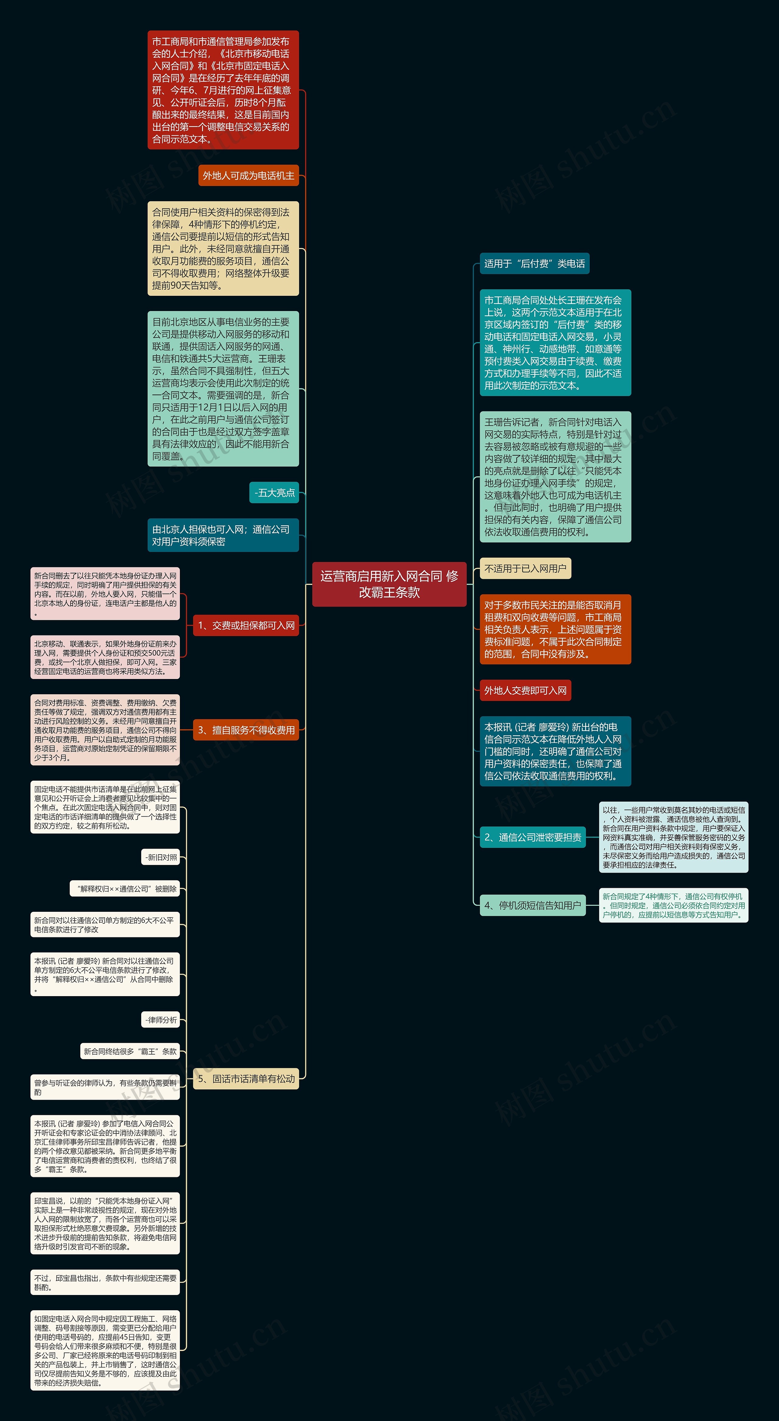 运营商启用新入网合同 修改霸王条款思维导图