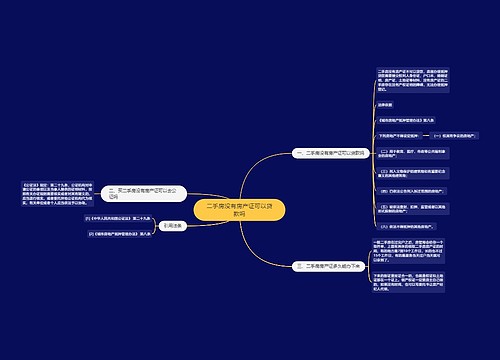 二手房没有房产证可以贷款吗