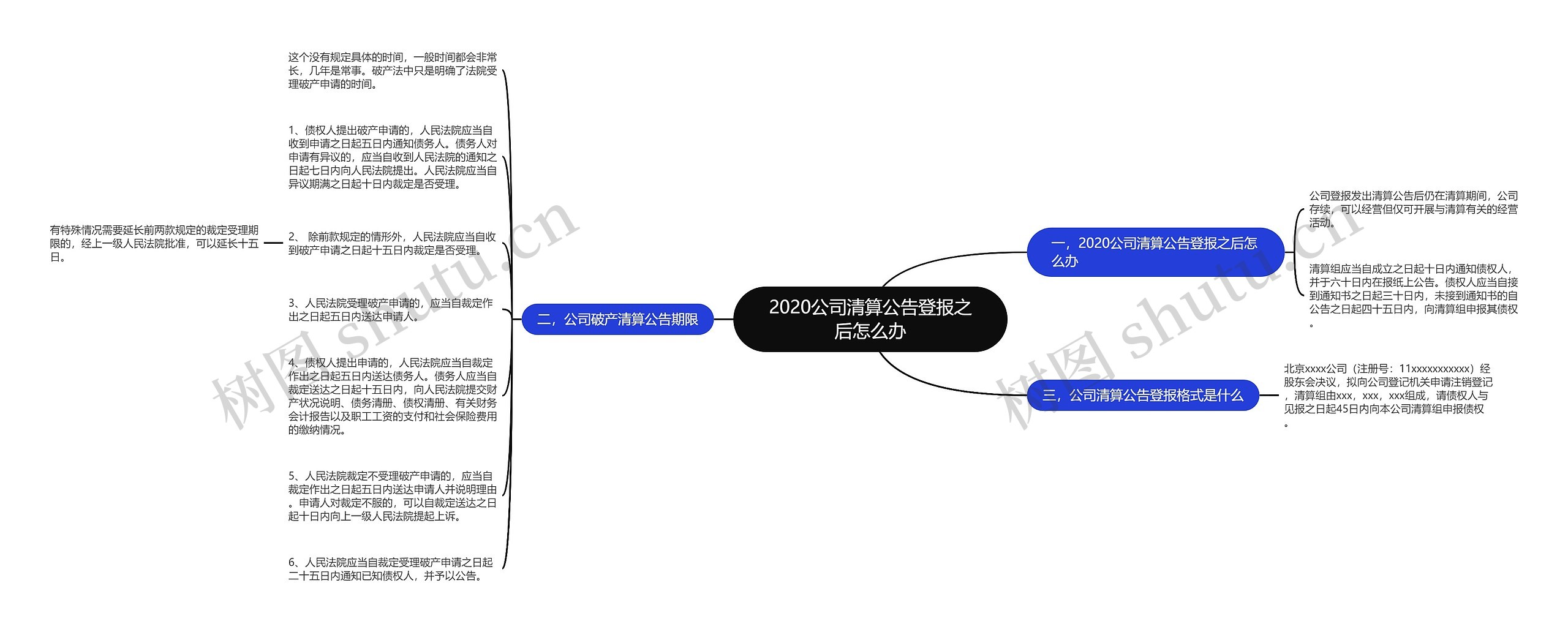 2020公司清算公告登报之后怎么办思维导图