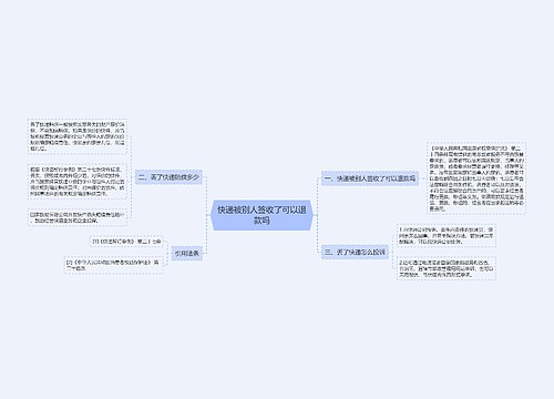 快递被别人签收了可以退款吗