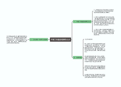 不服工伤鉴定结果怎么办