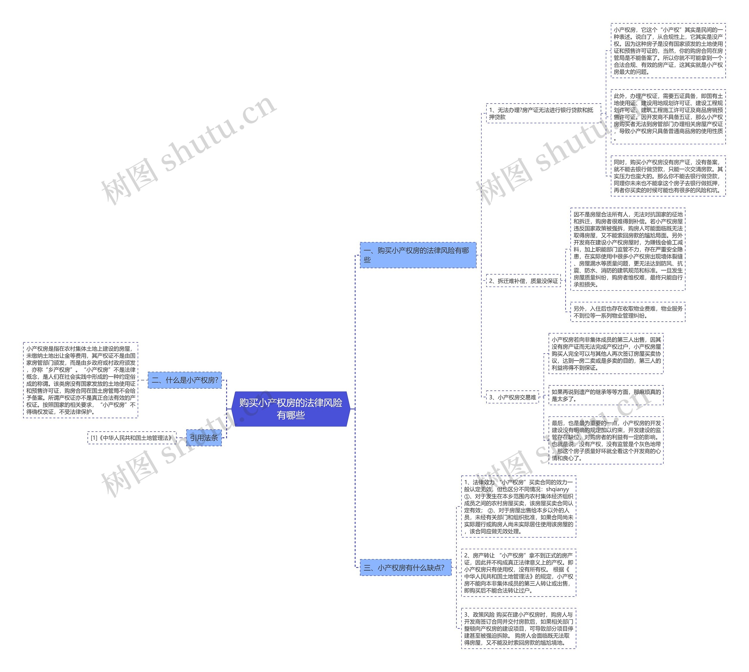 购买小产权房的法律风险有哪些思维导图