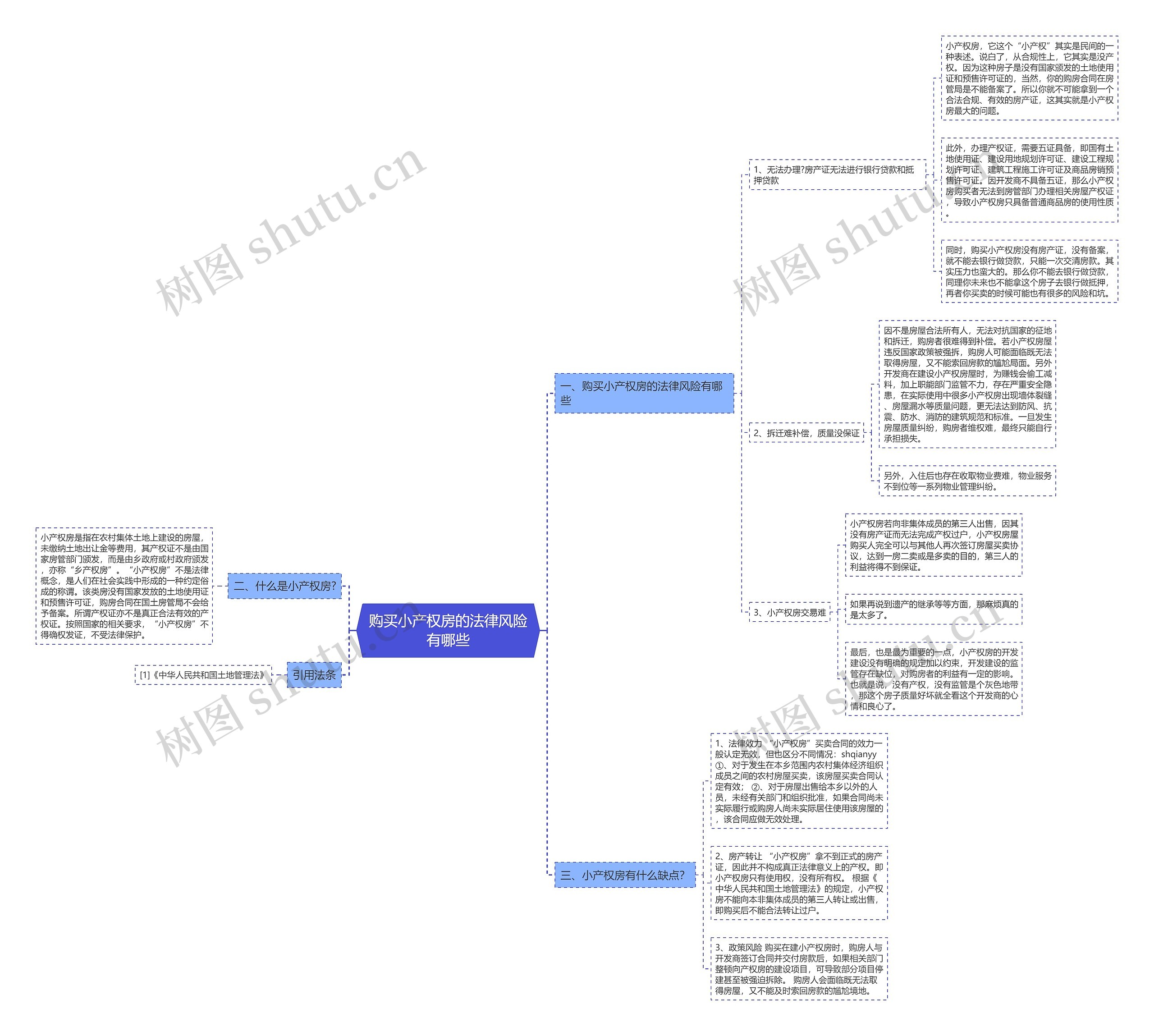 购买小产权房的法律风险有哪些 购买小产权房的法律风险有哪些