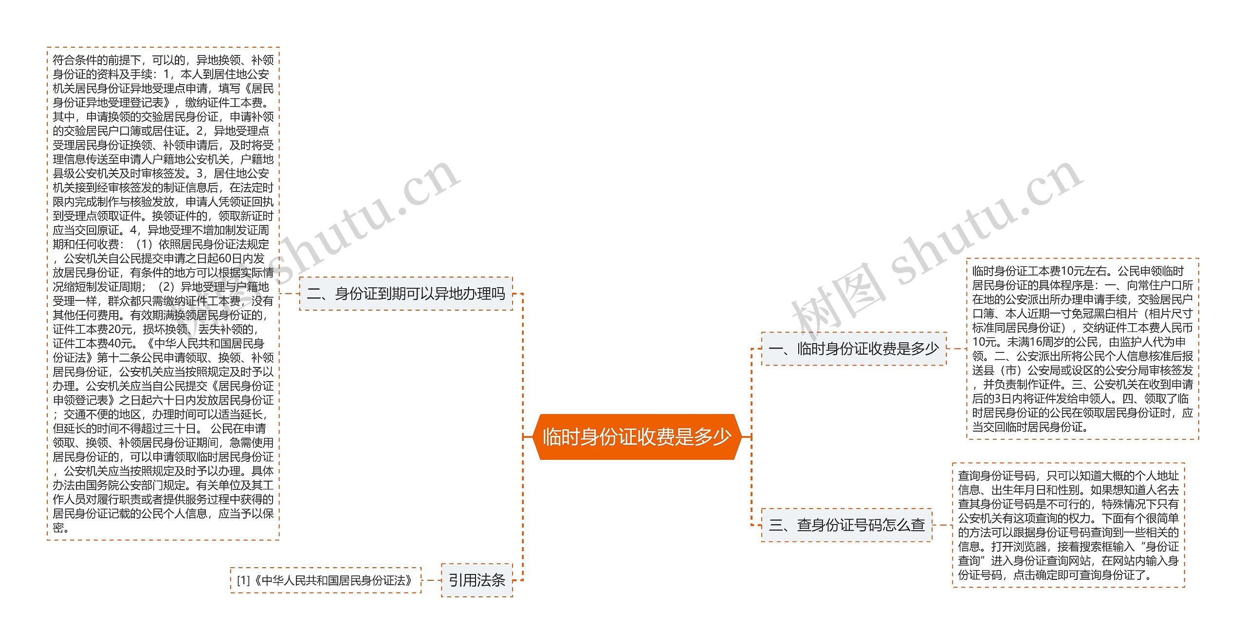 临时身份证收费是多少