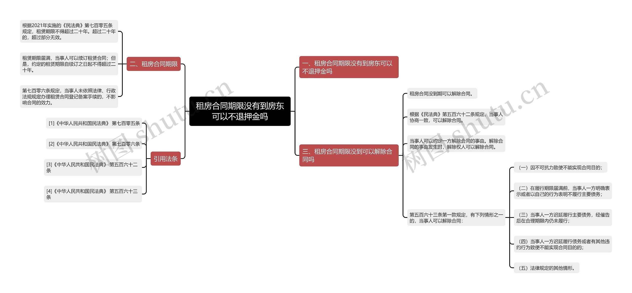 租房合同期限没有到房东可以不退押金吗