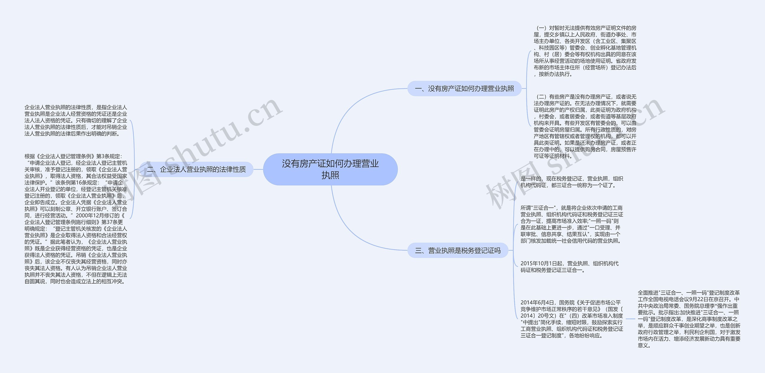 没有房产证如何办理营业执照 没有房产证如何办理营业执照