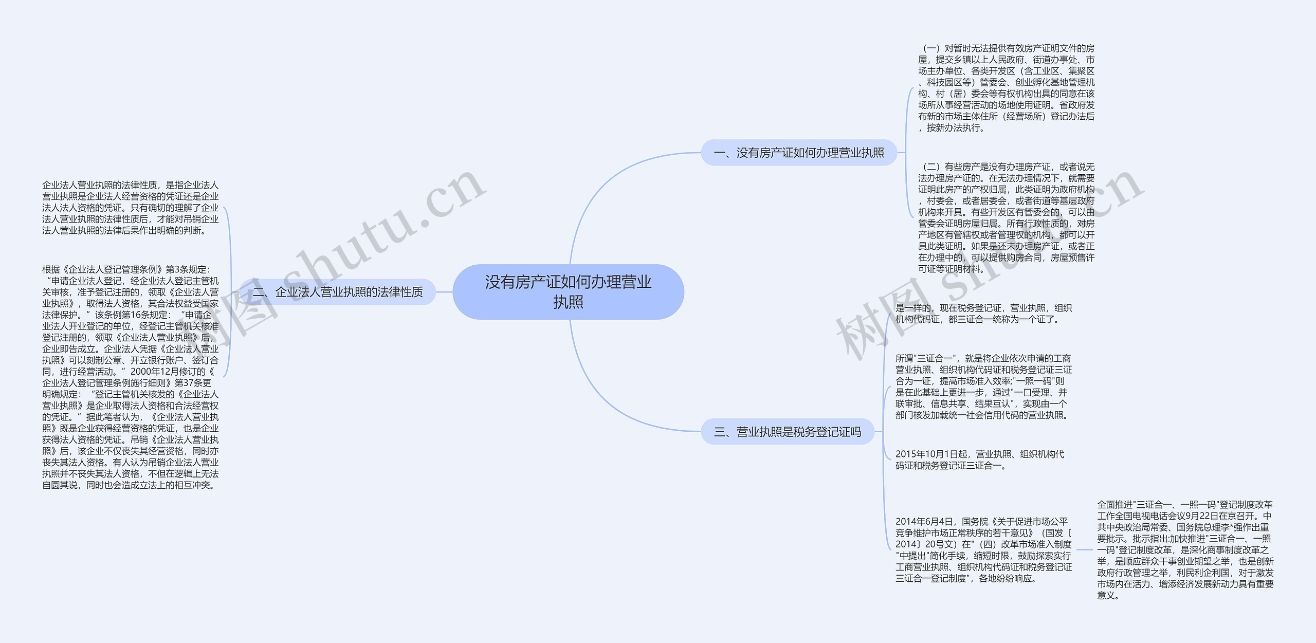 没有房产证如何办理营业执照思维导图