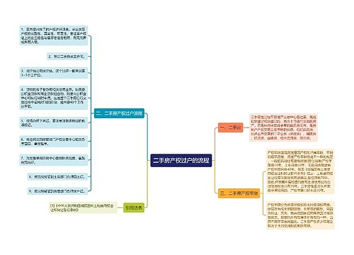 二手房产权过户的流程