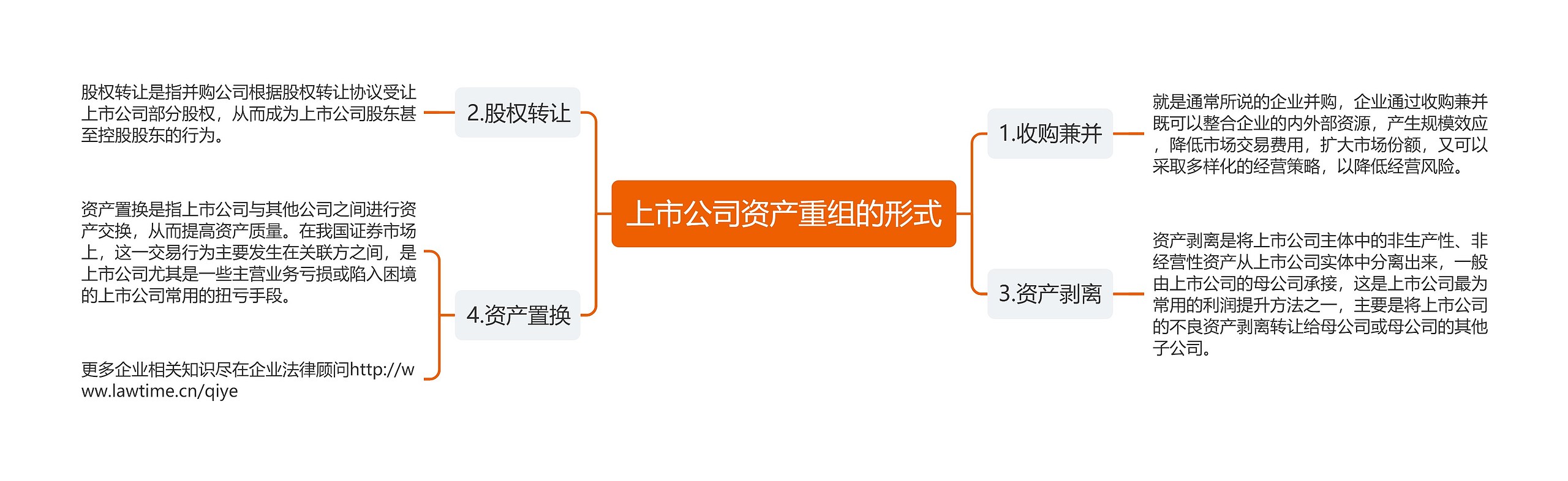 上市公司资产重组的形式