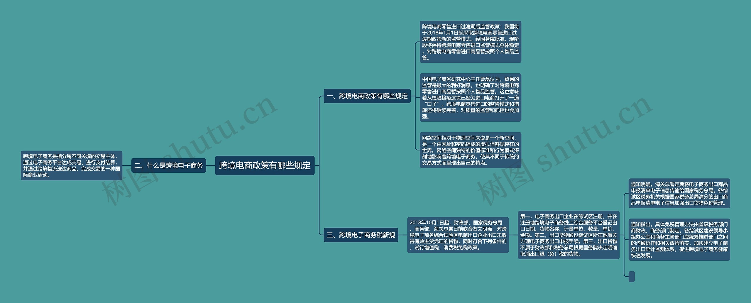 跨境电商政策有哪些规定 跨境电商政策有哪些规定