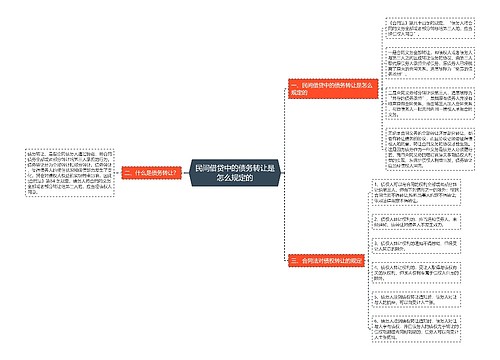 民间借贷中的债务转让是怎么规定的