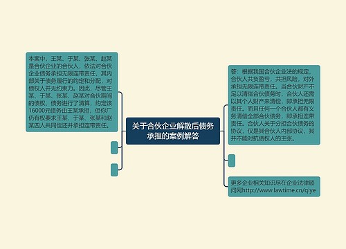 关于合伙企业解散后债务承担的案例解答