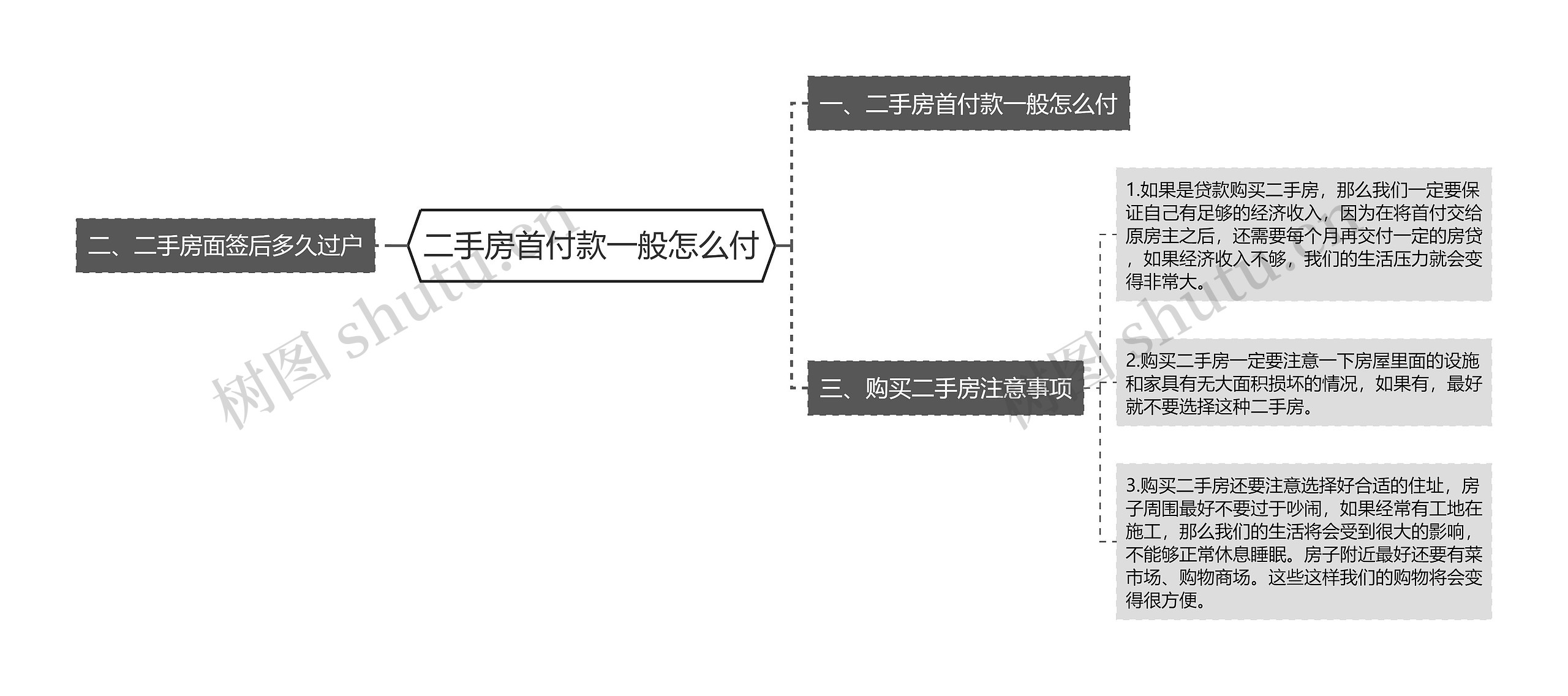 二手房首付款一般怎么付 二手房首付款一般怎么付
