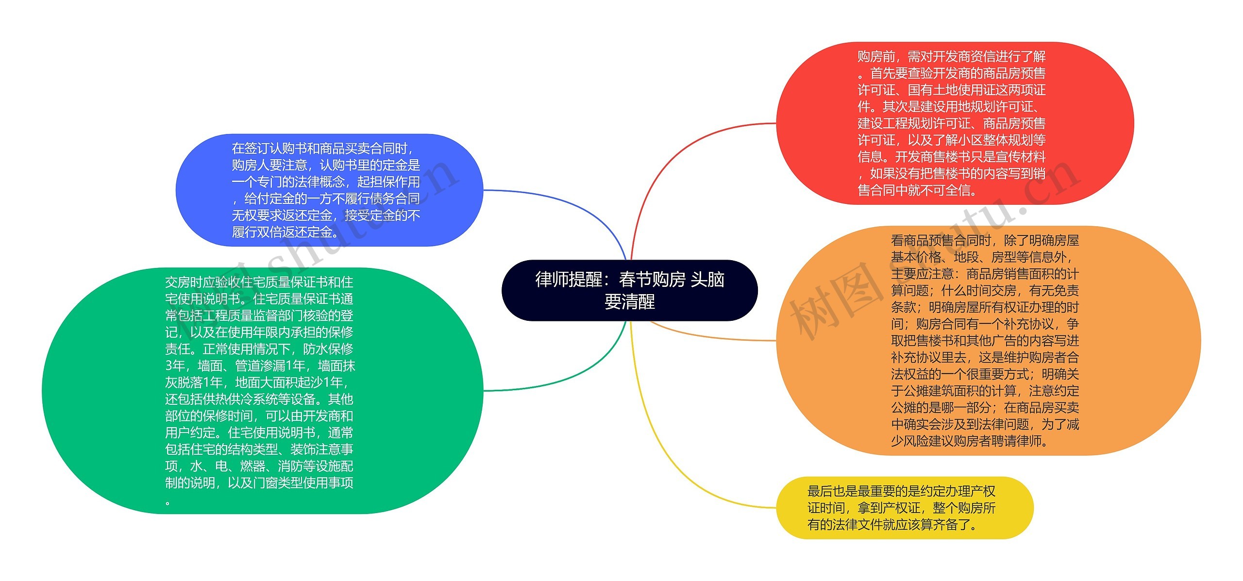律师提醒：春节购房 头脑要清醒