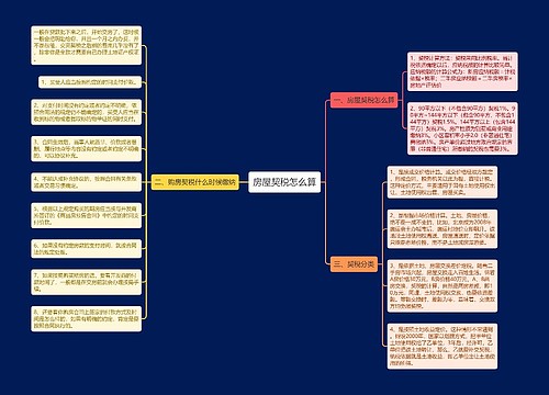 房屋契税怎么算