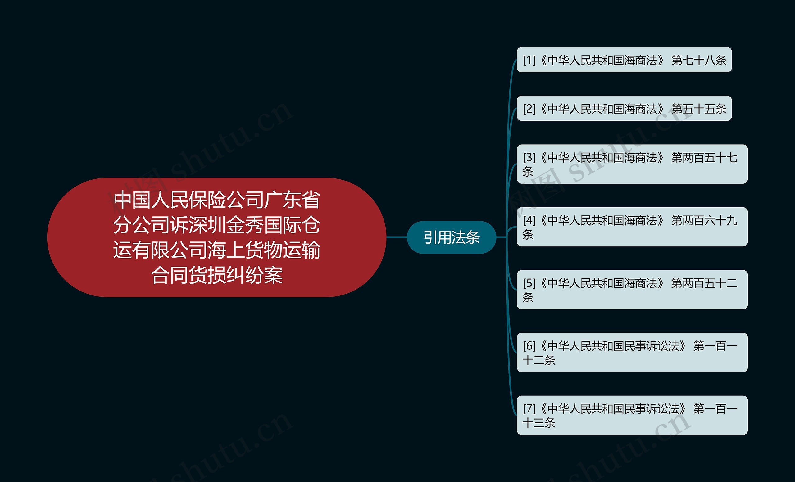 中国人民保险公司广东省分公司诉深圳金秀国际仓运有限公司海上货物运输合同货损纠纷案