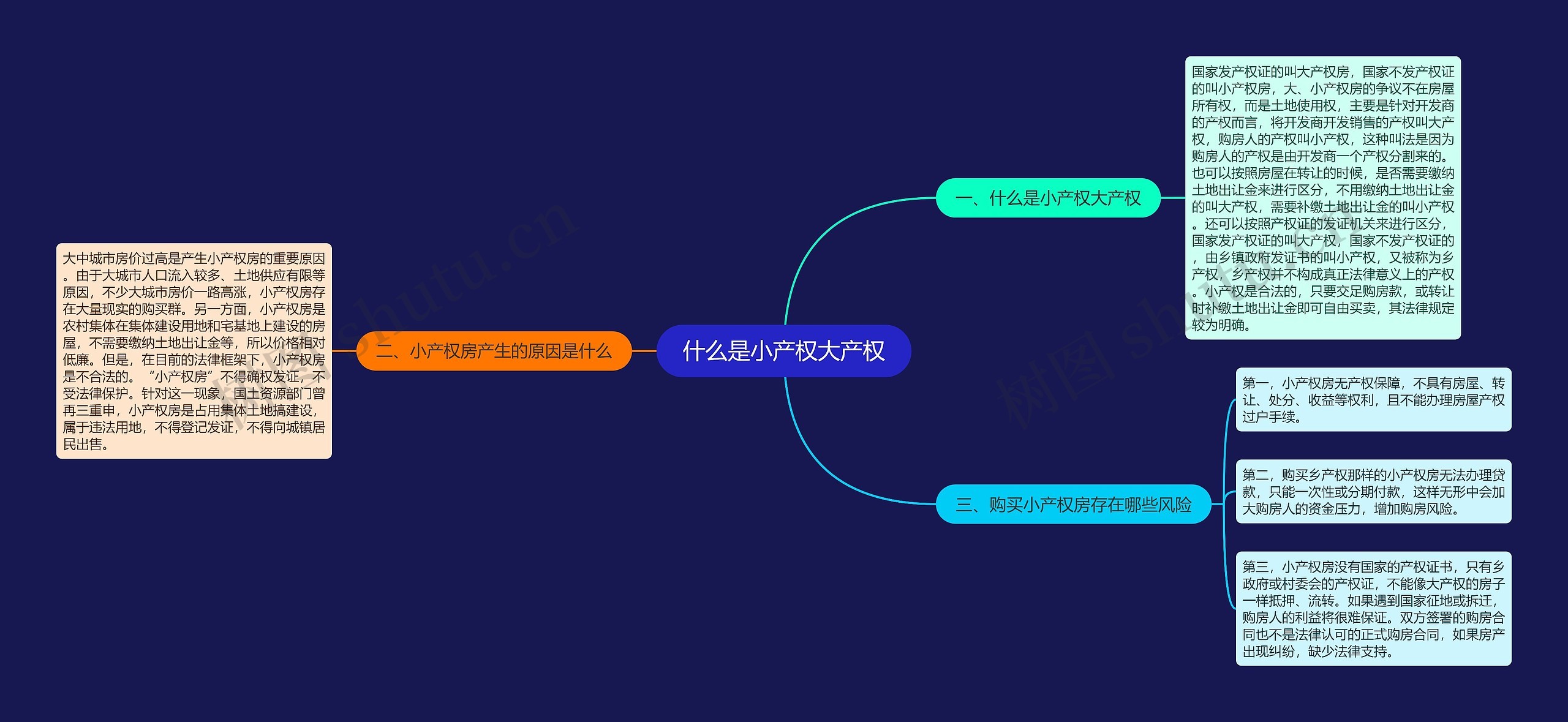 什么是小产权大产权