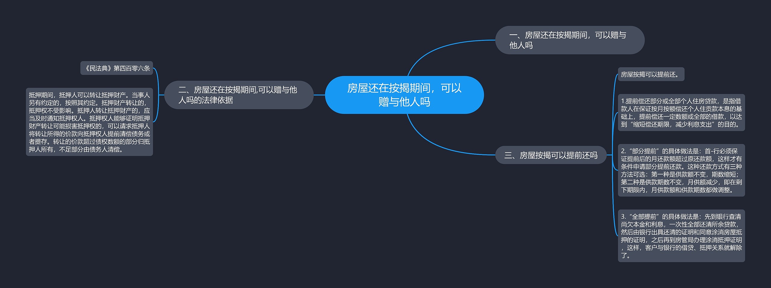 房屋还在按揭期间，可以赠与他人吗思维导图