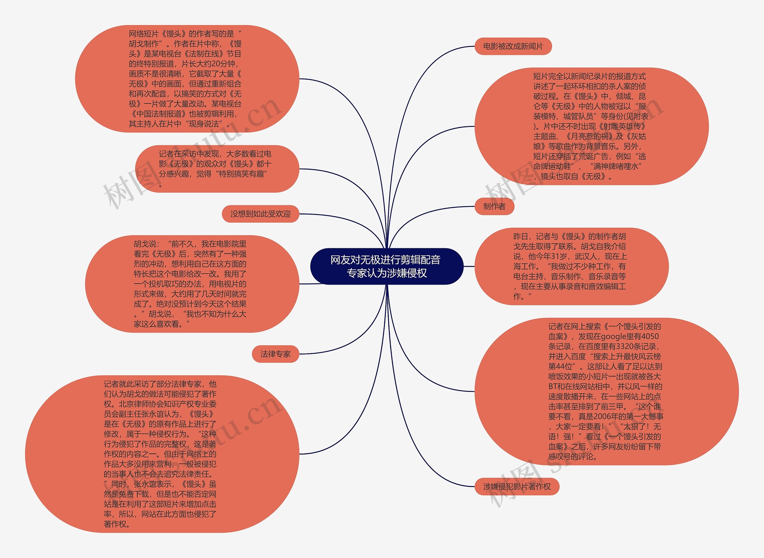 网友对无极进行剪辑配音 专家认为涉嫌侵权思维导图