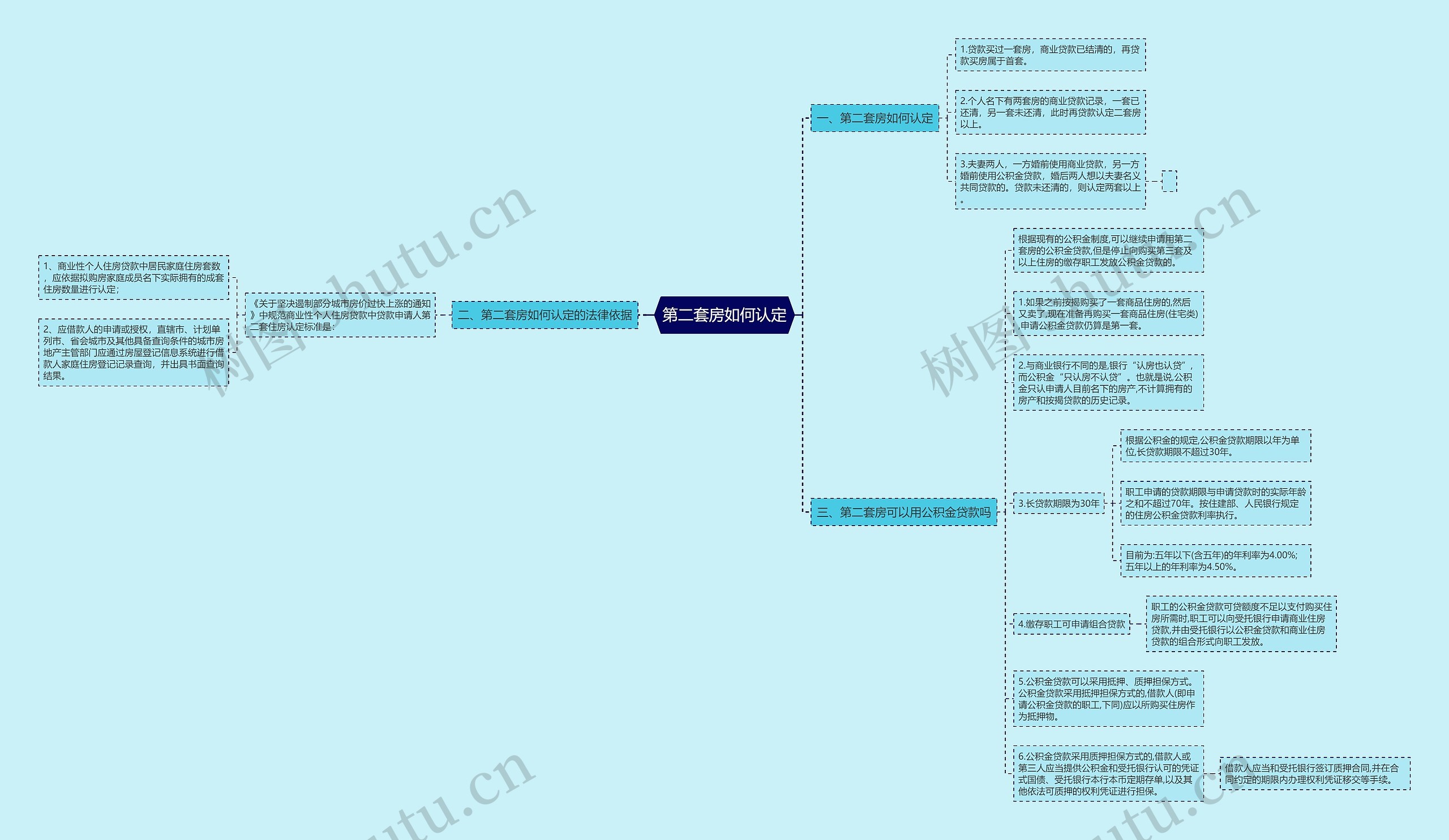 第二套房如何认定思维导图