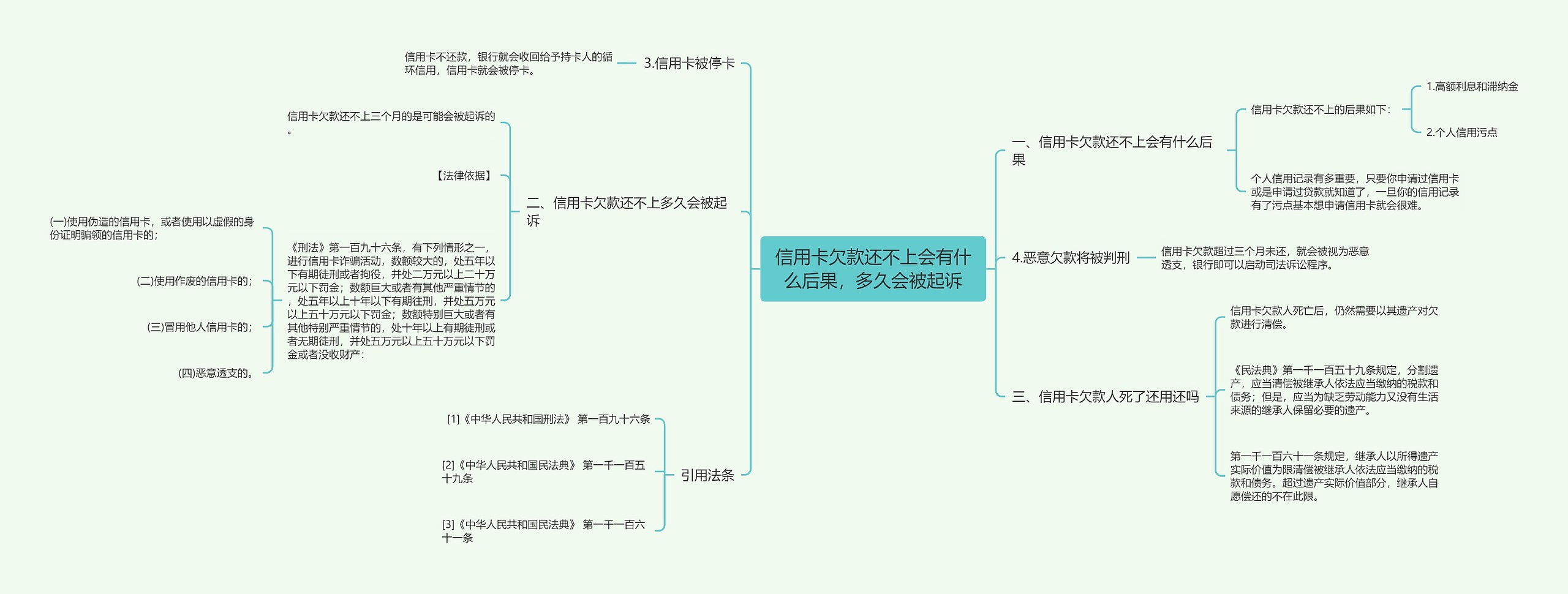 信用卡欠款还不上会有什么后果，多久会被起诉