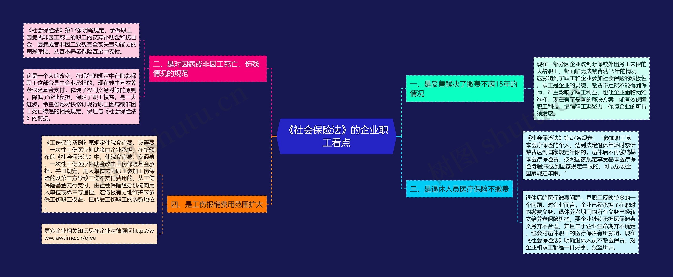 《社会保险法》的企业职工看点