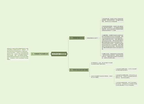 网络侵权解决方法