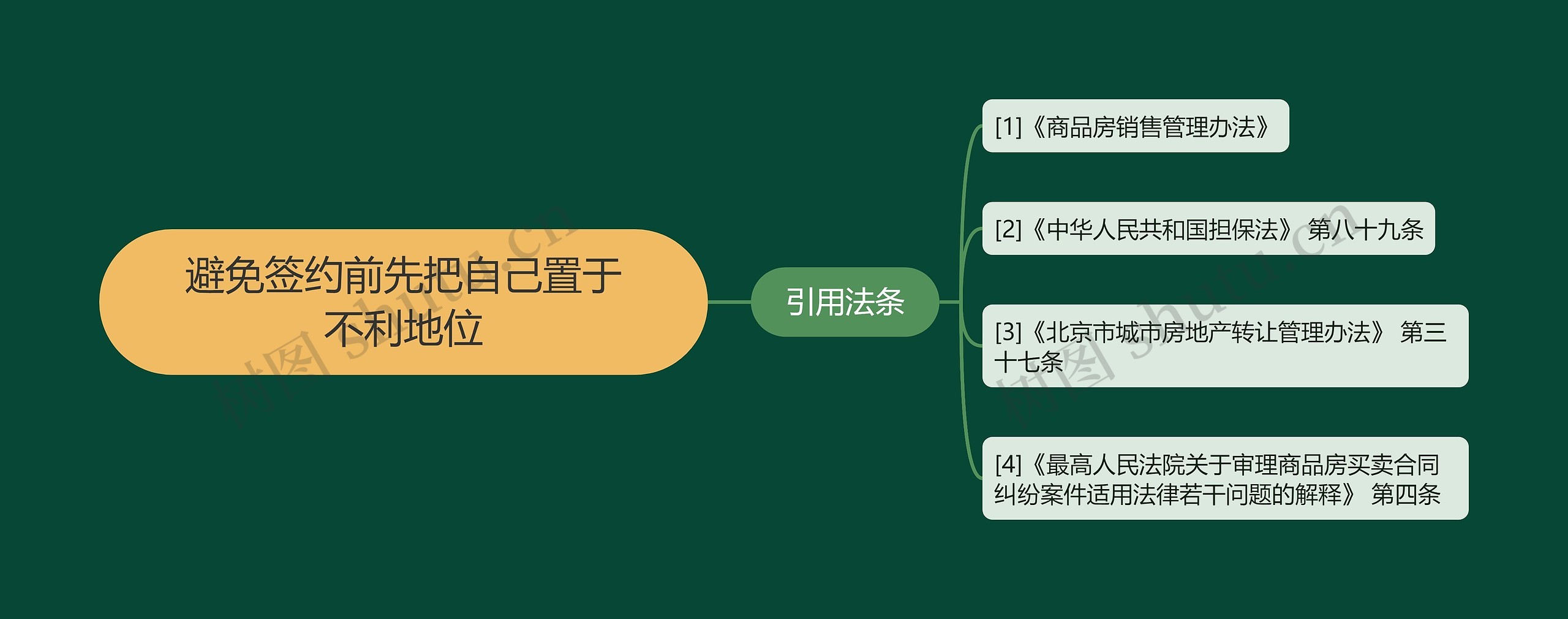 避免签约前先把自己置于不利地位