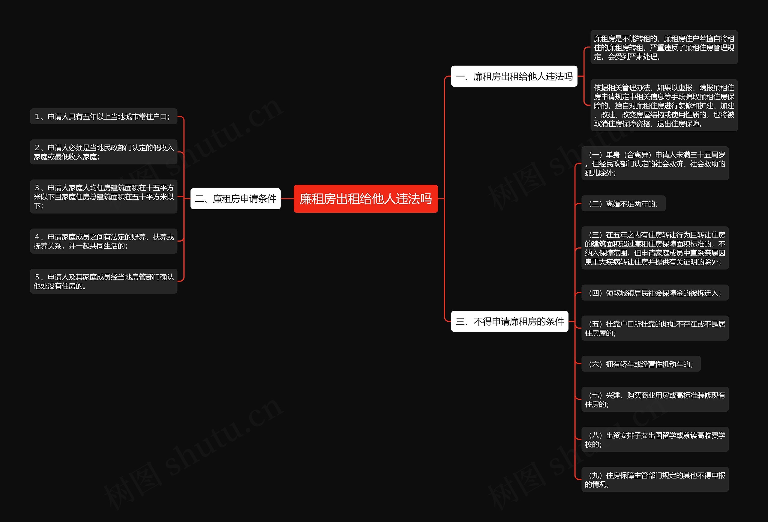 廉租房出租给他人违法吗思维导图