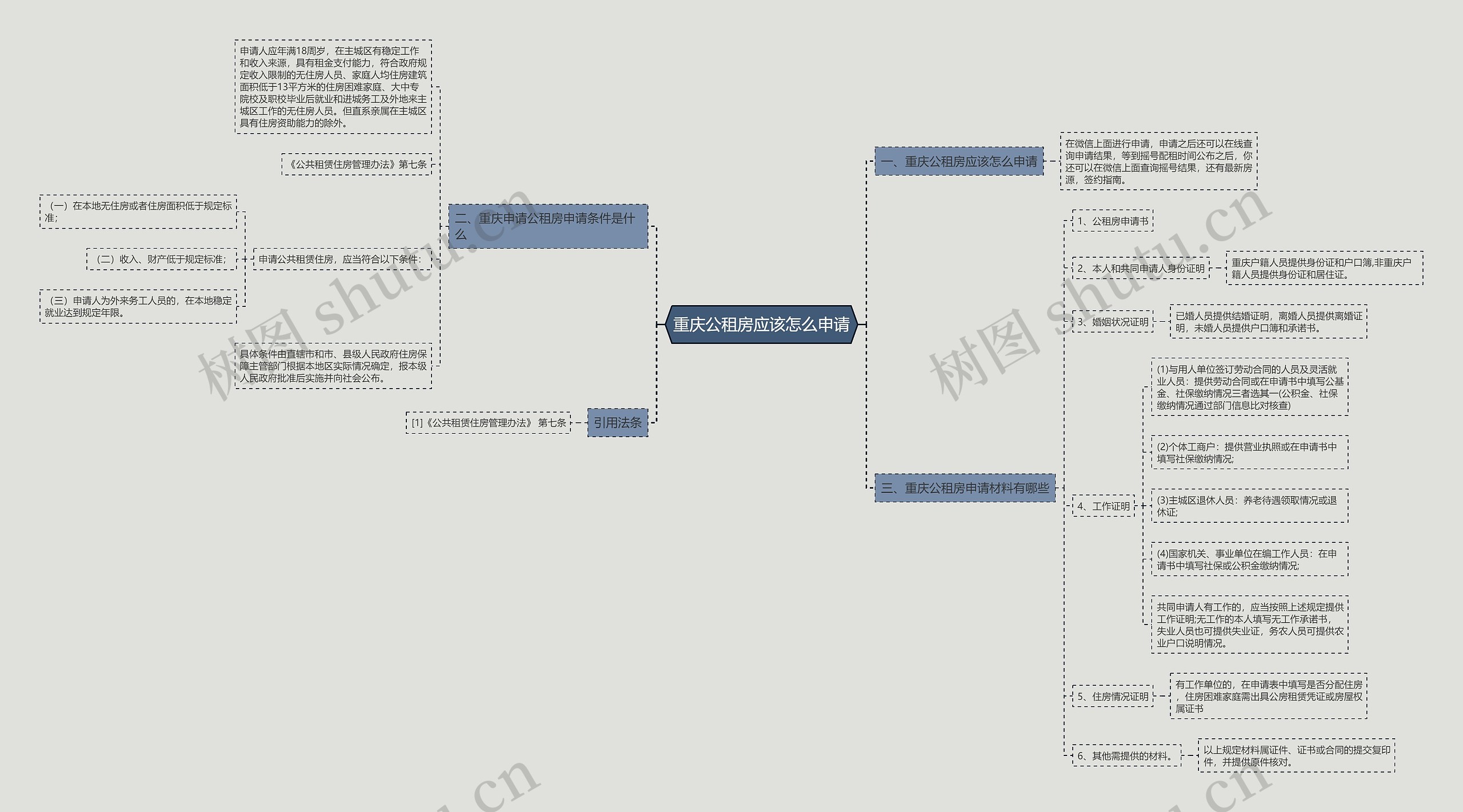 重庆公租房应该怎么申请 重庆公租房应该怎么申请