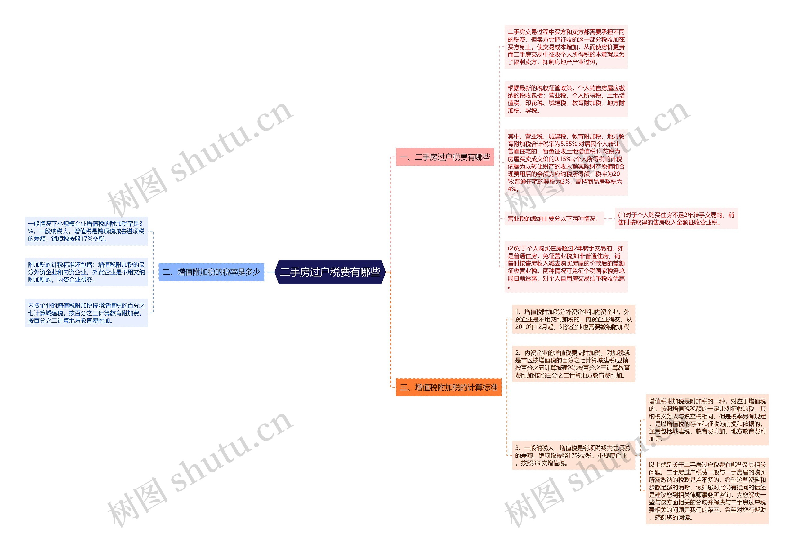 二手房过户税费有哪些 二手房过户税费有哪些
