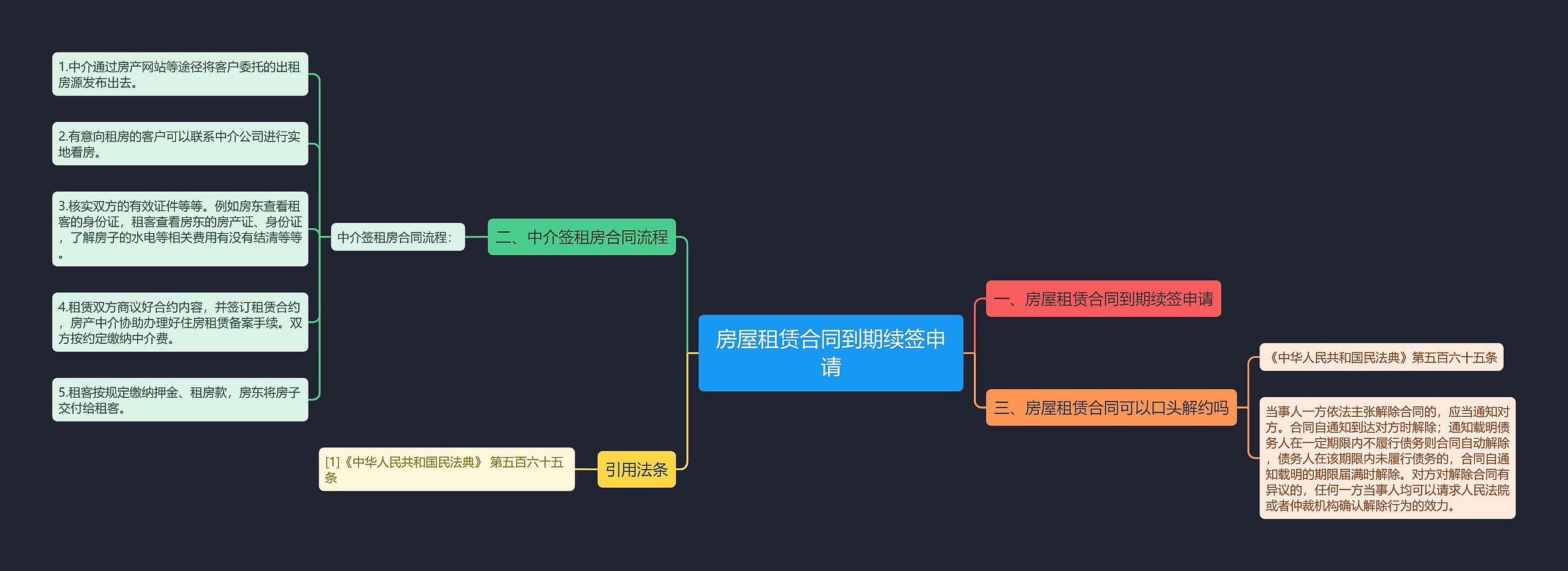 房屋租赁合同到期续签申请思维导图