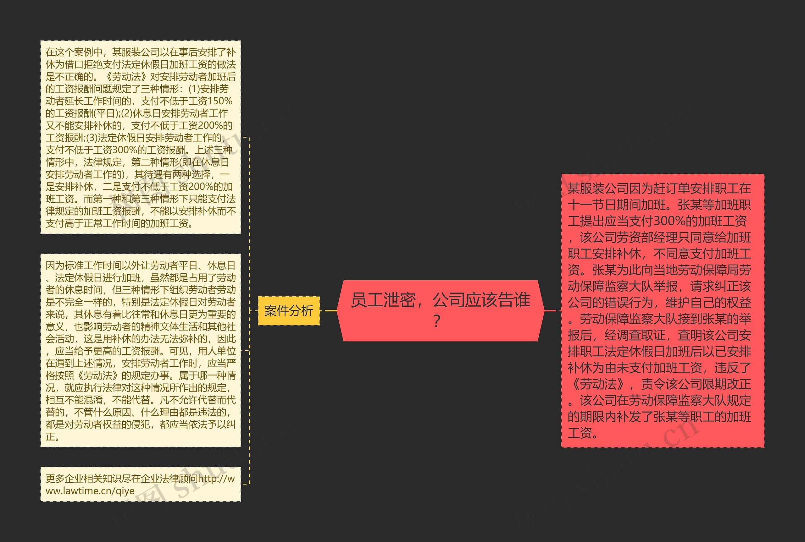 员工泄密，公司应该告谁？思维导图