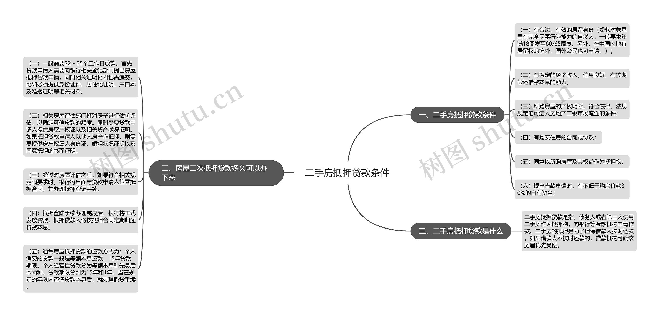 二手房抵押贷款条件