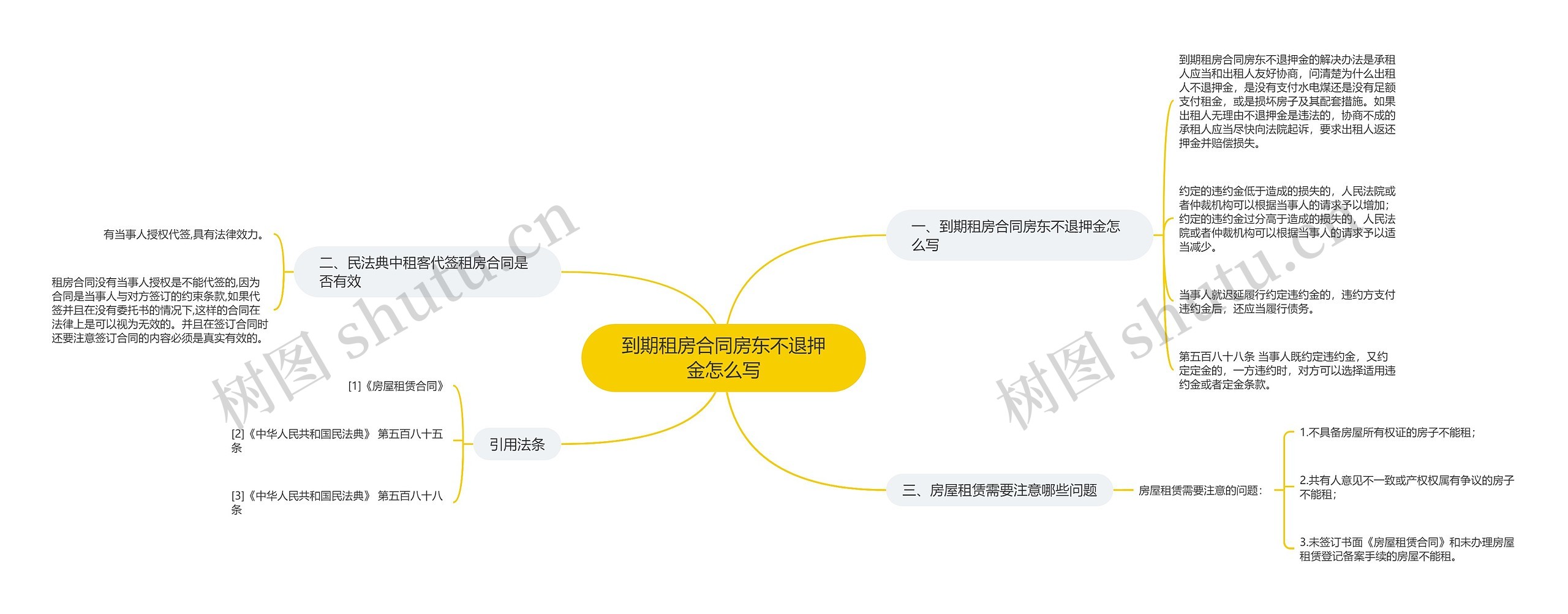 到期租房合同房东不退押金怎么写