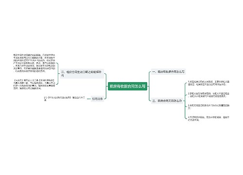 租房有收据合同怎么写