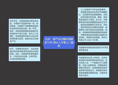 北京：房产证办理时间缩至10天 部分人可享上门服务