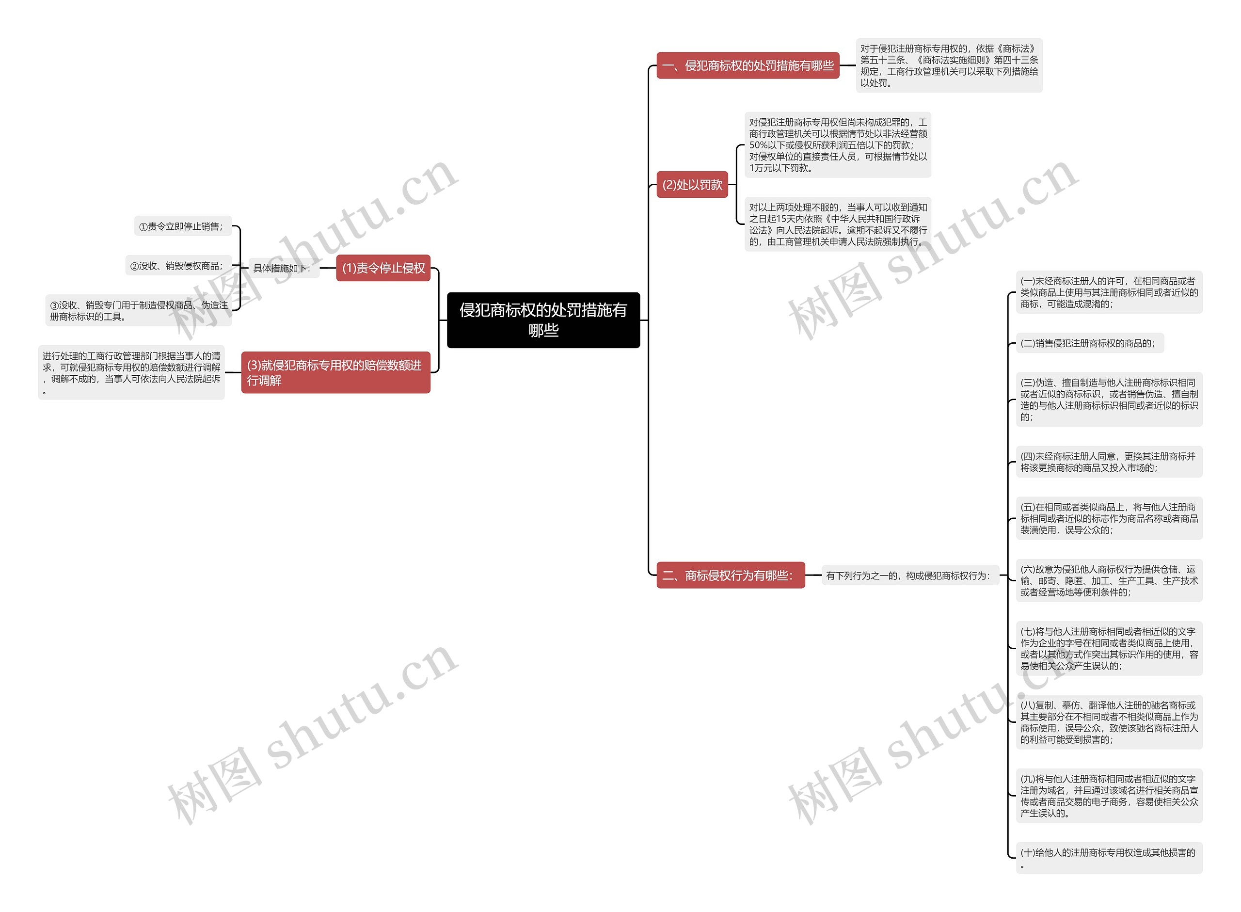 侵犯商标权的处罚措施有哪些 侵犯商标权的处罚措施有哪些