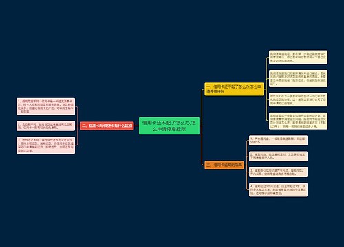 信用卡还不起了怎么办,怎么申请停息挂账
