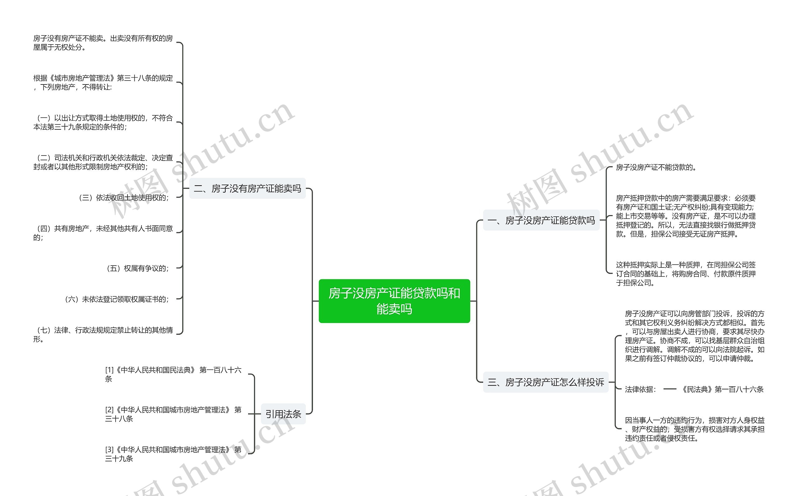 房子没房产证能贷款吗和能卖吗思维导图