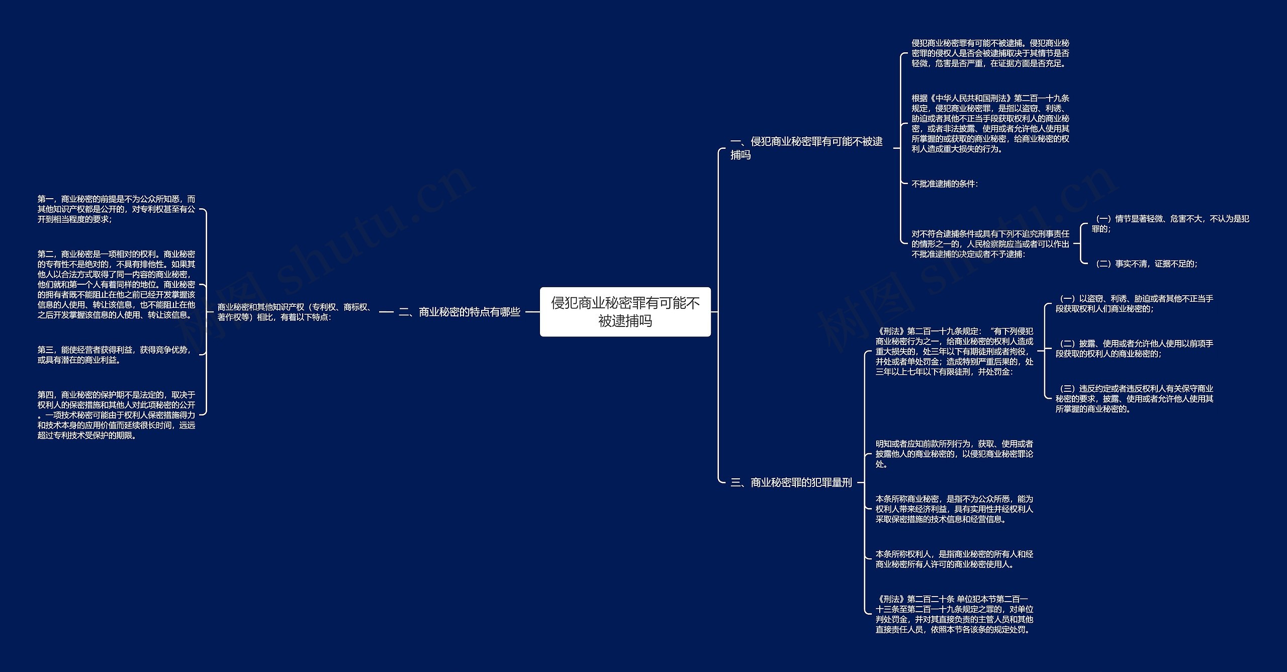 侵犯商业秘密罪有可能不被逮捕吗思维导图